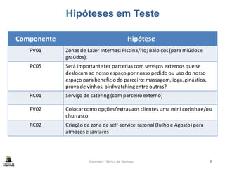 Hipóteses em Teste
Copyright Fábrica de Startups 7
Componente Hipótese
PV01 Zonasde Lazer Internas: Piscina/rio; Baloiços(para miúdose
graúdos).
PC05 Será importanteter parceriascom serviços externos que se
deslocam ao nosso espaço por nosso pedido ou uso do nosso
espaço para beneficiodo parceiro: massagem, ioga, ginástica,
prova de vinhos, birdwatchingentre outras?
RC01 Serviço de catering (com parceiro externo)
PV02 Colocarcomo opções/extrasaos clientes uma mini cozinhae/ou
churrasco.
RC02 Criação de zona de self-service sazonal (Julho e Agosto) para
almoçose jantares
 
