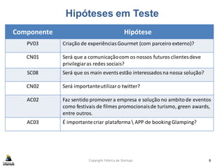 Hipóteses em Teste
Copyright Fábrica de Startups 8
Componente Hipótese
PV03 Criação de experiênciasGourmet (com parceiro externo)?
CN01 Será que a comunicaçãocom os nossos futuros clientes deve
privilegiaras redes sociais?
SC08 Será que os main events estão interessadosna nossa solução?
CN02 Será importanteutilizaro twitter?
AC02 Faz sentido promover a empresa e solução no ambitode eventos
como festivais de filmes promocionaisde turismo, green awards,
entre outros.
AC03 É importantecriar plataforma  APP de booking Glamping?
 