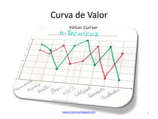 Curva de Valor




  (www.n-tecnicus.blogspot.com)
                                  9
 