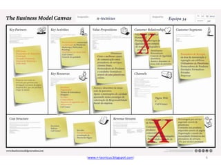 Tela do Modelo de Negócio




        (www.n-tecnicus.blogspot.com)   6
 
