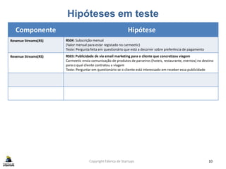 Hipóteses em teste
Copyright Fábrica de Startups 10
Componente Hipótese
Revenue Streams(RS) RS04: Subscrição mensal
(Valor mensal para estar registado no carmeetic)
Teste: Pergunta feita em questionário que está a decorrer sobre preferência de pagamento
Revenue Streams(RS) RS03: Publicidade de via email marketing para o cliente que concretizou viagem
Carmeetic envia comunicação de produtos de parceiros (hoteis, restaurante, eventos) no destino
para o qual cliente contratou a viagem
Teste: Perguntar em questionário se o cliente está interessado em receber essa publicidade
 