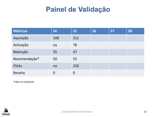 Painel de Validação
Métricas S4 S5 S6 S7 S8
Aquisição 108 312
Activação na 78
Retenção 35 47
Recomendação* 50 55
Clicks na 226
Receita 0 0
Copyright Fábrica de Startups 12
*Likes no Facebook;
 