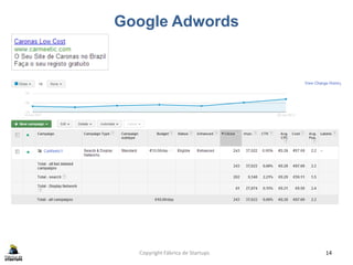 Google Adwords
Copyright Fábrica de Startups 14
 