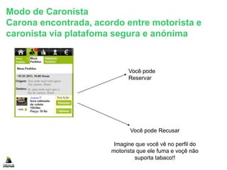 Modo de Caronista
Carona encontrada, acordo entre motorista e
caronista via platafoma segura e anónima
Você pode Recusar
Imagine que você vê no perfil do
motorista que ele fuma e voçê não
suporta tabaco!!
Você pode
Reservar
 