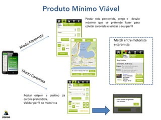 Postar rota percorrida, preço e desvio
máximo que se pretende fazer para
coletar caronista e validar o seu perfil
Postar origem e destino da
carona pretendida.
Validar perfil do motorista
Match entre motorista
e caronista
 
