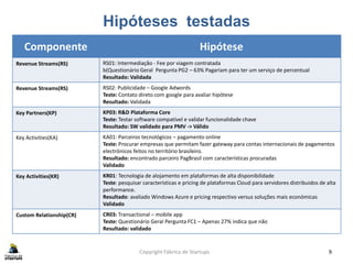 Hipóteses testadas
Copyright Fábrica de Startups 9
Componente Hipótese
Revenue Streams(RS) RS01: Intermediação - Fee por viagem contratada
b(Questionário Geral Pergunta PG2 – 63% Pagariam para ter um serviço de percentual
Resultado: Validada
Revenue Streams(RS) RS02: Publicidade – Google Adwords
Teste: Contato direto com google para avaliar hipótese
Resultado: Validada
Key Partners(KP) KP03: R&D Plataforma Core
Teste: Testar software compatível e validar funcionalidade chave
Resultado: SW validado para PMV -> Válido
Key Activities(KA) KA01: Parceiros tecnológicos – pagamento online
Teste: Procurar empresas que permitam fazer gateway para contas internacionais de pagamentos
electrónicos feitos no território brasileiro.
Resultado: encontrado parceiro PagBrasil com características procuradas
Validado
Key Activities(KR) KR01: Tecnologia de alojamento em plataformas de alta disponibilidade
Teste: pesquisar características e pricing de plataformas Cloud para servidores distribuidos de alta
performance.
Resultado: avaliado Windows Azure e pricing respectivo versus soluções mais económicas
Validado
Custom Relationship(CR) CR03: Transactional – mobile app
Teste: Questionário Geral Pergunta FC1 – Apenas 27% indica que não
Resultado: validado
 