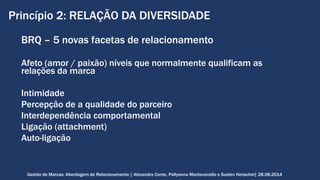 Princípio 2: RELAÇÃO DA DIVERSIDADE 
BRQ – 5 novas facetas de relacionamento 
Afeto (amor / paixão) níveis que normalmente qualificam as 
relações da marca 
Intimidade 
Percepção de a qualidade do parceiro 
Interdependência comportamental 
Ligação (attachment) 
Auto-ligação 
Gestão de Marcas: Abordagem de Relacionamento | Alexandre Conte, Pollyanna Mantovanello e Suelen Henschel| 28.08.2014 
 