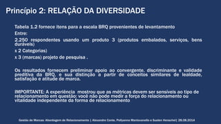 Princípio 2: RELAÇÃO DA DIVERSIDADE 
Tabela 1.2 fornece itens para a escala BRQ provenientes de levantamento 
Entre: 
2.250 respondentes usando um produto 3 (produtos embalados, serviços, bens 
duráveis) 
x 2 Categorias) 
x 3 (marcas) projeto de pesquisa . 
Os resultados fornecem preliminar apoio ao convergente, discriminante e validade 
preditiva da BRQ, e sua distinção a partir de conceitos similares de lealdade, 
satisfação e atitude de marca. 
IMPORTANTE: A experiência mostrou que as métricas devem ser sensíveis ao tipo de 
relacionamento em questão: você não pode medir a força do relacionamento ou 
vitalidade independente da forma de relacionamento. 
Gestão de Marcas: Abordagem de Relacionamento | Alexandre Conte, Pollyanna Mantovanello e Suelen Henschel| 28.08.2014 
 
