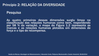 Princípio 2: RELAÇÃO DA DIVERSIDADE 
Pesquisa 
As quatro primeiras dessas dimensões surgiu limpa na 
classificação das relações humanas como bem, respondendo 
por 58 % da variação, o mapa da Figura 1.2 representa as 
marcas e as relações humanas plotados em dimensões de 
força e o tipo de recompensa. 
Gestão de Marcas: Abordagem de Relacionamento | Alexandre Conte, Pollyanna Mantovanello e Suelen Henschel| 28.08.2014 
 
