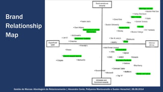 Brand 
Relationship 
Map 
Gestão de Marcas: Abordagem de Relacionamento | Alexandre Conte, Pollyanna Mantovanello e Suelen Henschel| 28.08.2014 
 