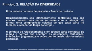 Princípio 2: RELAÇÃO DA DIVERSIDADE 
Uma terceira corrente de pesquisa - Teoria do contrato. 
Relacionamentos são intrinsecamente contratual: eles são 
criados quando duas partes se unem com a intenção de 
formar uma compreensão coletiva de que cada parte irá 
fornecer e receber ao longo do tempo . 
O contrato de relacionamento é em grande parte composta de 
regras e normas que orientam as percepções. atribuições, 
inferências, julgamentos e ações dentro desse relacionamento 
particular. 
Gestão de Marcas: Abordagem de Relacionamento | Alexandre Conte, Pollyanna Mantovanello e Suelen Henschel| 28.08.2014 
 