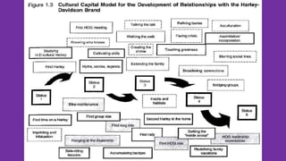 Gestão de Marcas: Abordagem de Relacionamento | Alexandre Conte, Pollyanna Mantovanello e Suelen Henschel| 28.08.2014 
 