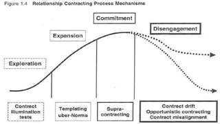 Gestão de Marcas: Abordagem de Relacionamento | Alexandre Conte, Pollyanna Mantovanello e Suelen Henschel| 28.08.2014 
 