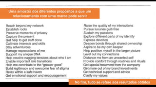 Uma amostra dos diferentes propósitos a que um 
relacionamento com uma marca pode servir 
No fim, tudo se refere aos resultados obtidos 
 