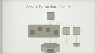Services.com Extraction The Modern Tech Stack: Microservices - The Dark Side | PDF