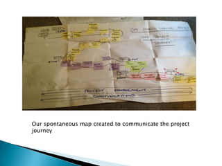Our spontaneous map created to communicate the project
journey
 