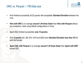 ORC vs. Parquet – 1TB Data size
• Hive finished successfully all 22 queries with acceptable Standard Deviation between the
runs.
• Hive with ORC is on average around 1.44 times faster than Hive with Parquet without
any exceptions. (both using default configurations in Hive)
• Spark SQL finished successfully only 12 queries.
• Only 5 queries (Q1, Q6, Q14, Q15 and Q22) have Standard Deviation less than 3% for
both file formats.
• Spark SQL with Parquet is on average around 1.35 times faster than Spark with ORC
except Q22.
23
 