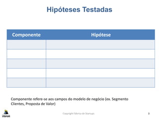 Hipóteses Testadas
Copyright Fábrica de Startups 3
Componente Hipótese
Componente refere-se aos campos do modelo de negócio (ex. Segmento
Clientes, Proposta de Valor)
 