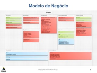 Modelo de Negócio
Copyright Fábrica de Startups 8
 