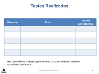 Testes Realizados
Copyright Fábrica de Startups 4
Hipótese Teste
Taxa de
concordância
Taxa concordância – Percentagem da amostra a partir do qual a hipótese
se considera validadada
 