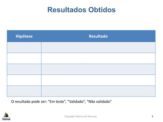 Resultados Obtidos
Copyright Fábrica de Startups 5
Hipótese Resultado
O resultado pode ser: “Em teste”, “Validado”, “Não validado”
 