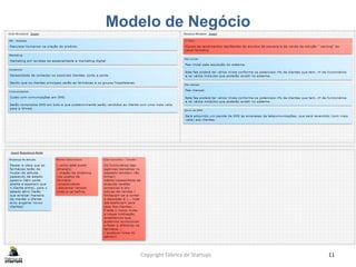 Modelo de Negócio
Copyright Fábrica de Startups 11
 
