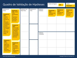 Modelo de Negócio
Quadro de Validação de Hipóteses
Hipóteses por
Validar
Hipóteses com
Maior Risco
Hipóteses em
Teste
Hipóteses
Validadas
Hipóteses
Invalidadas
Versão
Copyright Fábrica de Startups S.A.www.fabricadestartups.com
Proposta de
Valor :
Soluções das
farmácias
(Cliente)
Proposta de
Valor :
Soluções das
farmácias
Proposta de
Valor :
Problemas das
farmácias
B2B
Bootcamp 2
Proposta de
Valor :
Comunicação
mais assertiva
e adequada
com cliente,
individualizar
comunicação
campanhas e
descontos
Proposta de
Valor : Referir
a cada
doente/client
e a
importância
de cumprir
tratamento
até ao fim.
Proposta de
Valor :
Formas
pagamento
alternativas,
prestações,
cartão
descontos,
cartão cliente
Proposta de
Valor :
Conhecer
melhor os
doentes e as
suas
motivações
vai adequar a
promoção de
produtos
farmacêuticos
com margens
mais
apetecíveis.
Cross e Up
Selling
Proposta de
Valor :
Em caso de
necessidade
reorganizar o
nº de
abasteciment
os diários
 
