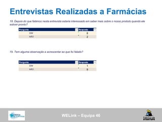 WELink – Equipa 46
Entrevistas Realizadas a Farmácias
18. Depois do que falámos nesta entrevista estaria interessado em saber mais sobre o nosso produto quando ele
estiver pronto?
19. Tem alguma observação a acrescentar ao que foi falado?
Pergunta Resposta
SIM 8
NÃO 2
Pergunta Resposta
SIM 1
NÃO 9
 