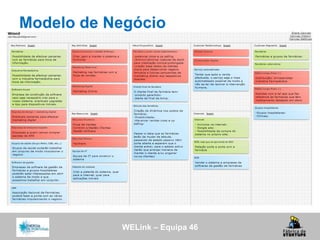 WELink – Equipa 46
Modelo de Negócio
 
