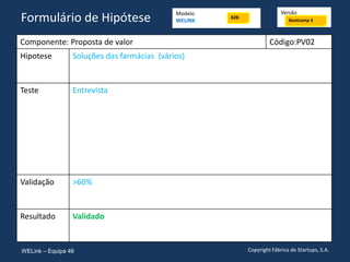 Componente: Proposta de valor Código:PV02
Hipotese Soluções das farmácias (vários)
Teste Entrevista
Validação >60%
Resultado Validado
WELink – Equipa 46 Copyright Fábrica de Startups, S.A.
Formulário de Hipótese Modelo
WELINK
Versão
Bootcamp 3
B2B
 