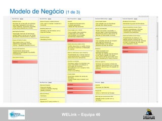 WELink – Equipa 46
Modelo de Negócio (1 de 3)
 