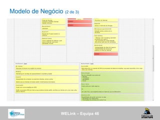 WELink – Equipa 46
Modelo de Negócio (2 de 3)
 