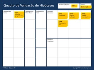 Modelo de Negócio
Quadro de Validação de Hipóteses
Hipóteses por
Validar
Hipóteses com
Maior Risco
Hipóteses em
Teste
Hipóteses
Validadas
Hipóteses
Invalidadas
Versão
Copyright Fábrica de Startups S.A.WELink – Equipa 46
B2B
Bootcamp 5
CV01:
Pacote SMS
CV02:
Fee de
utilização
CV03 :
Fee por
reserva online
CV04:
Anuncios no
site
CV04:
Anuncios
google no siite
3
 