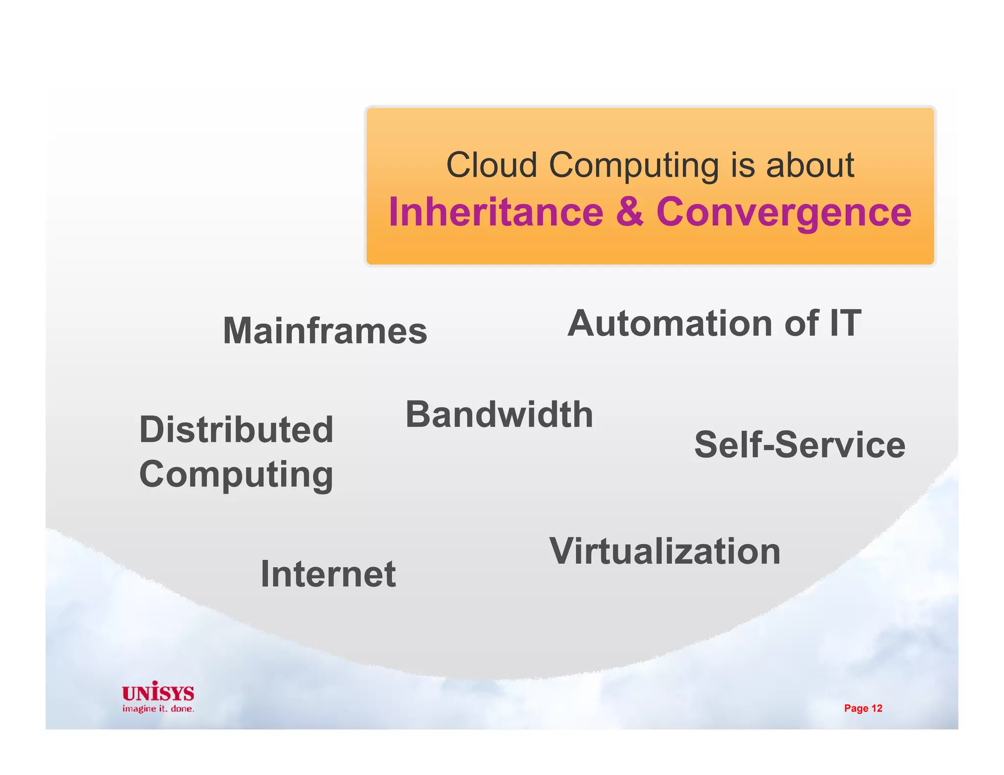 Cloud Computing is an
Evolutionary
Revolution
Automation of IT
Cloud Computing is about
Inheritance & Convergence
Mainframes
Revolution
Distributed
Computing
Self-Service
Virtualization
Internet
Bandwidth
Page 12
 