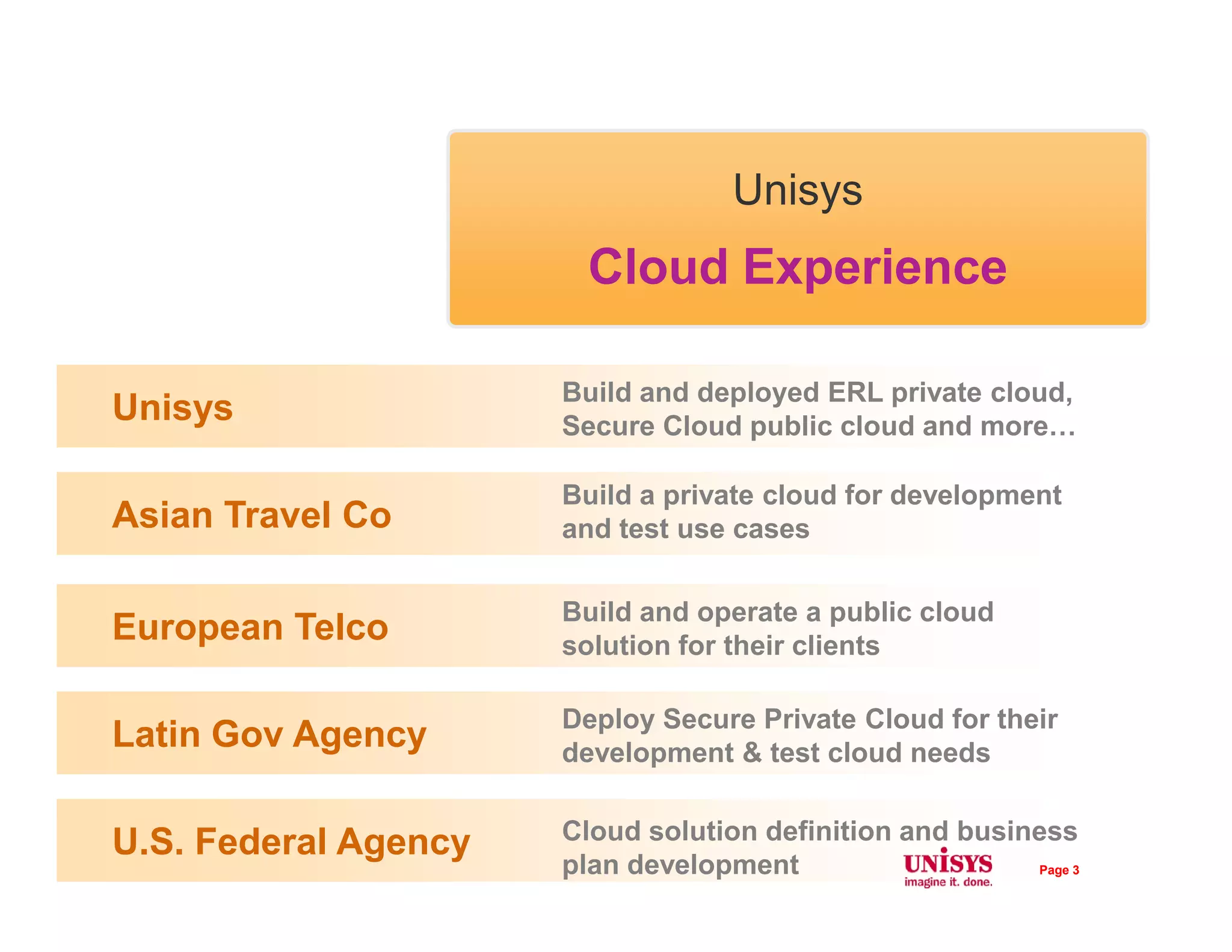 Unisys
Cloud Experience
Unisys Build and deployed ERL private cloud,
Secure Cloud public cloud and more…
U.S. Federal Agency
Latin Gov Agency
European Telco
Asian Travel Co
Build a private cloud for development
and test use cases
Build and operate a public cloud
solution for their clients
Deploy Secure Private Cloud for their
development & test cloud needs
Cloud solution definition and business
plan development Page 3
 