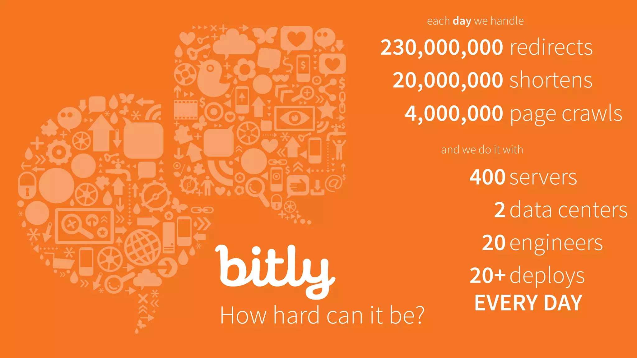 How hard can it be?
230,000,000 redirects
20,000,000 shortens
4,000,000 page crawls
400servers
2data centers
each day we handle
and we do it with
20+deploys
20engineers
EVERY DAY
 