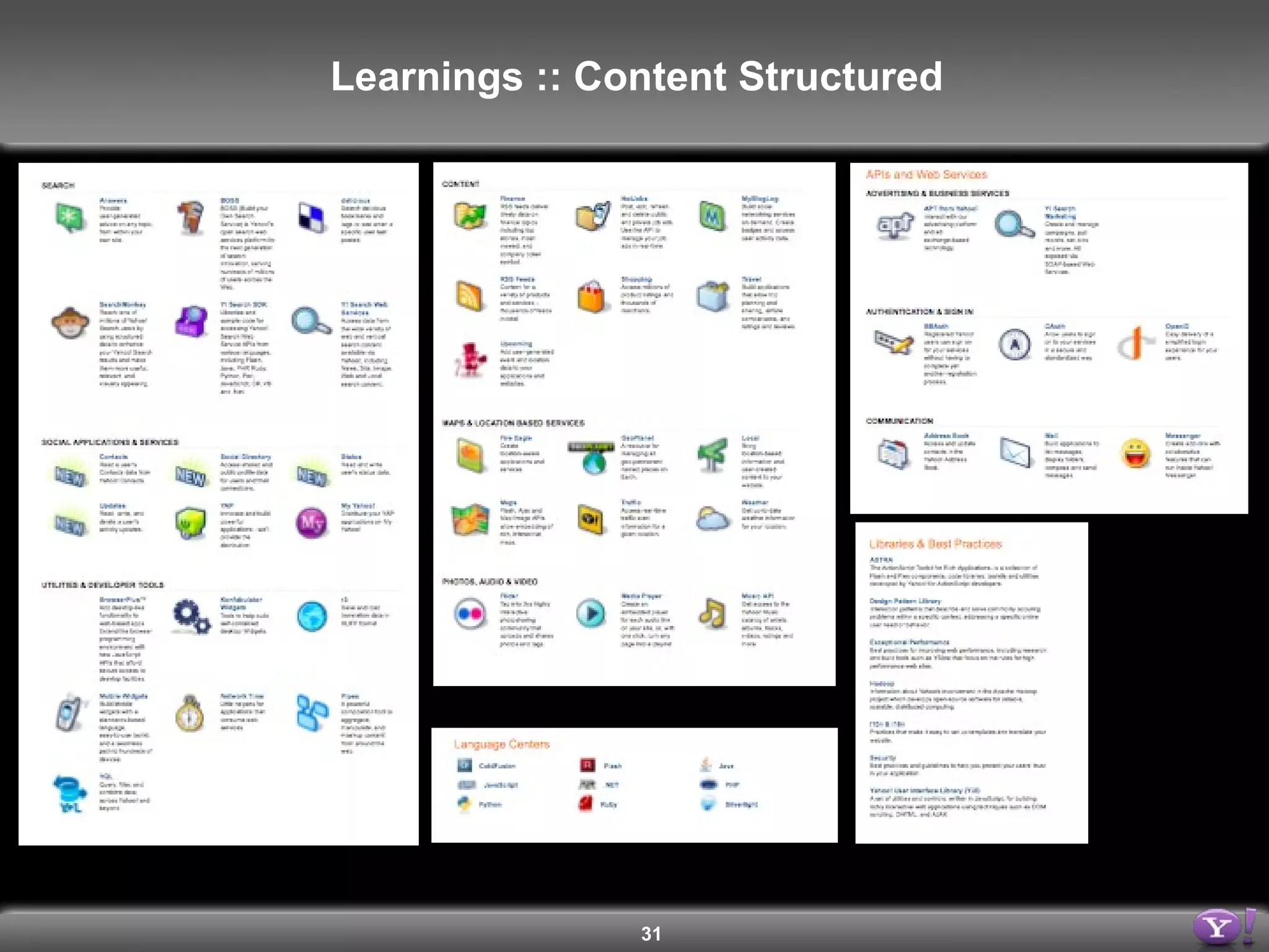 Learnings :: Content Structured 