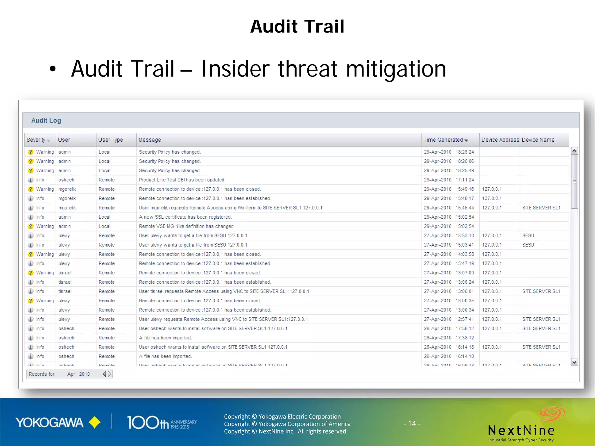 Copyright © Yokogawa Electric Corporation
Copyright © Yokogawa Corporation of America
Copyright © NextNine Inc. All rights reserved.
- 14 -
Audit Trail
• Audit Trail – Insider threat mitigation
 