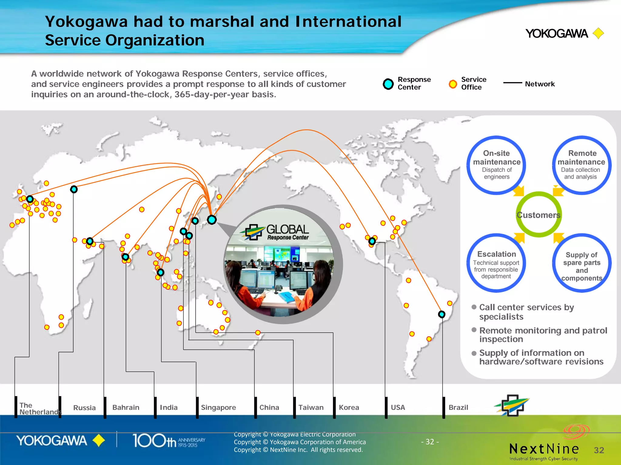 Copyright © Yokogawa Electric Corporation
Copyright © Yokogawa Corporation of America
Copyright © NextNine Inc. All rights reserved.
- 32 -
Yokogawa had to marshal and International
Service Organization
Response
Center
Service
Office Network
A worldwide network of Yokogawa Response Centers, service offices,
and service engineers provides a prompt response to all kinds of customer
inquiries on an around-the-clock, 365-day-per-year basis.
Call center services by
specialists
Remote monitoring and patrol
inspection
Supply of information on
hardware/software revisions
Customers
On-site
maintenance
Dispatch of
engineers
Supply of
spare parts
and
components
Remote
maintenance
Data collection
and analysis
Escalation
Technical support
from responsible
department
Korea
32
Singapore China BrazilIndiaBahrain USAThe
Netherlands
TaiwanRussia
 