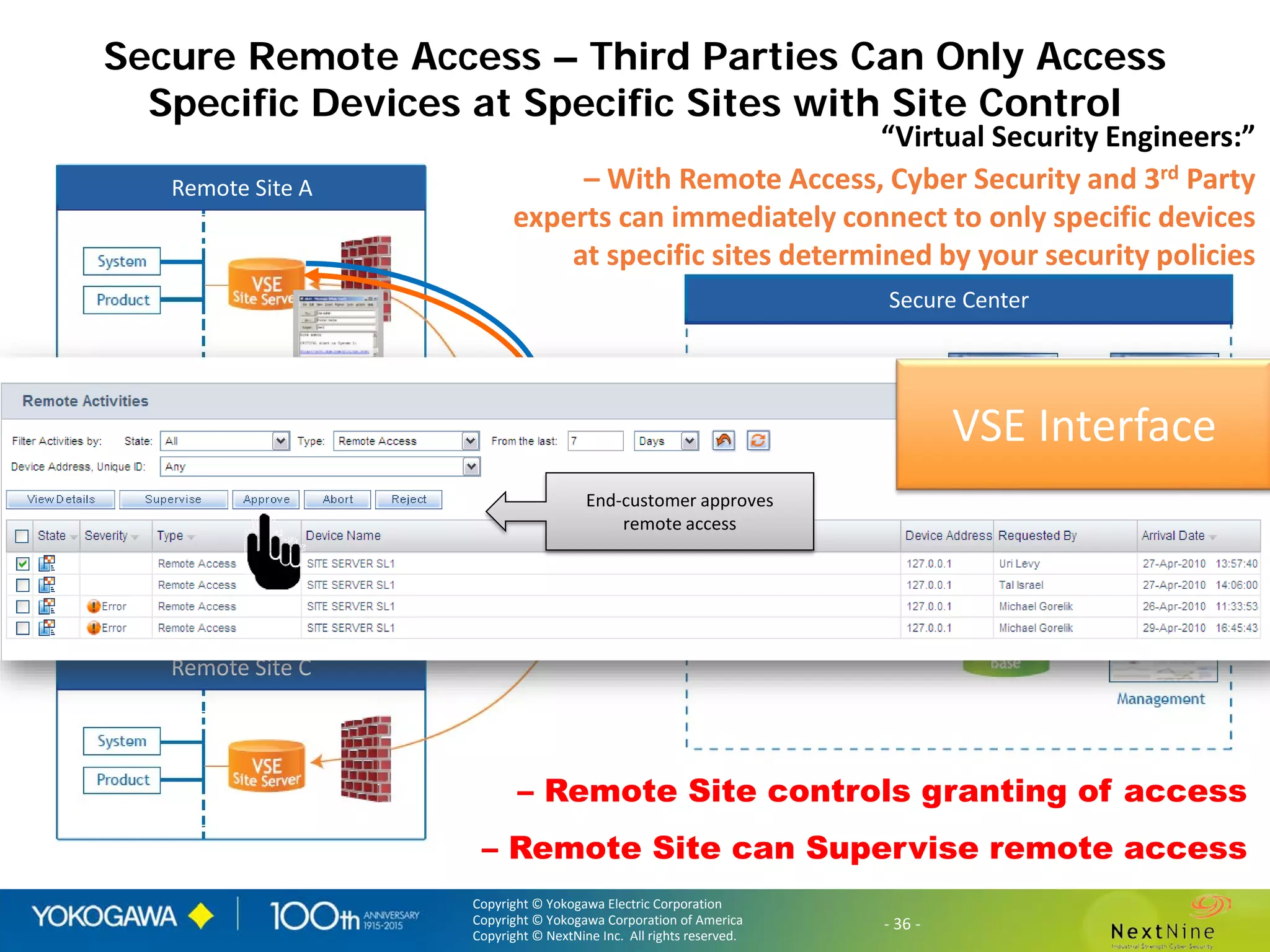 Copyright © Yokogawa Electric Corporation
Copyright © Yokogawa Corporation of America
Copyright © NextNine Inc. All rights reserved.
- 36 -Copyright © Yokogawa Electric Corporation
Copyright © Yokogawa Corporation of America
Copyright © NextNine Inc. All rights reserved.
- 36 -
Secure Remote Access – Third Parties Can Only Access
Specific Devices at Specific Sites with Site Control
“Virtual Security Engineers:”
– With Remote Access, Cyber Security and 3rd Party
experts can immediately connect to only specific devices
at specific sites determined by your security policies
– Remote Site controls granting of access
– Remote Site can Supervise remote access
Remote Site A
Remote Site B
Remote Site C
Secure Center
End-customer approves
remote access
VSE Interface
 