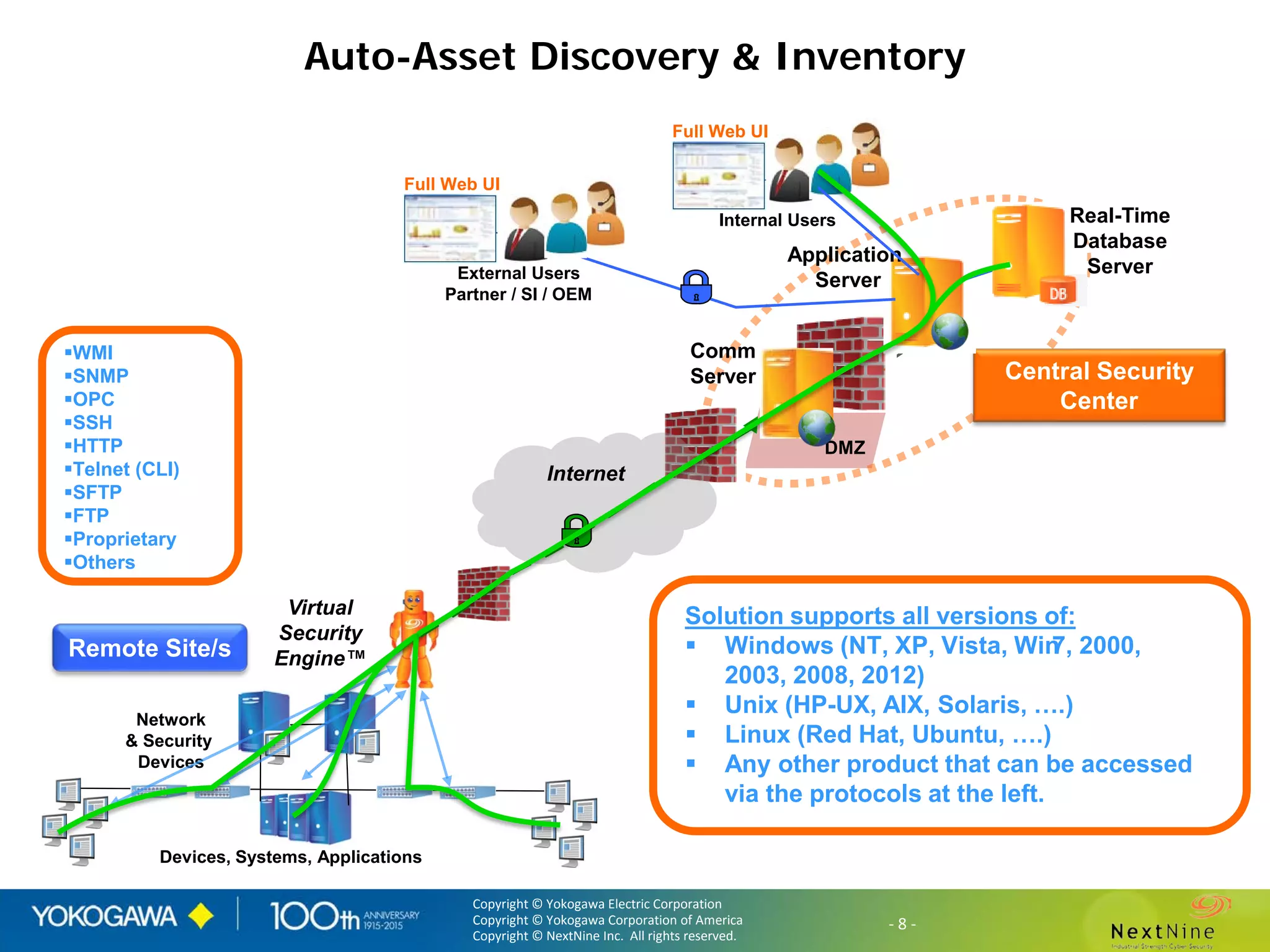 Copyright © Yokogawa Electric Corporation
Copyright © Yokogawa Corporation of America
Copyright © NextNine Inc. All rights reserved.
- 8 -Copyright © Yokogawa Electric Corporation
Copyright © Yokogawa Corporation of America
Copyright © NextNine Inc. All rights reserved.
- 8 -
Auto-Asset Discovery & Inventory
DMZ
Central Security
Center
Application
Server
Comm
Server
Real-Time
Database
Server
Network
& Security
Devices
Virtual
Security
Engine™
Devices, Systems, Applications
Remote Site/s
Internet
External Users
Partner / SI / OEM
Full Web UI
Full Web UI
Internal Users
WMI
SNMP
OPC
SSH
HTTP
Telnet (CLI)
SFTP
FTP
Proprietary
Others
Solution supports all versions of:
 Windows (NT, XP, Vista, Win7, 2000,
2003, 2008, 2012)
 Unix (HP-UX, AIX, Solaris, ….)
 Linux (Red Hat, Ubuntu, ….)
 Any other product that can be accessed
via the protocols at the left.
 