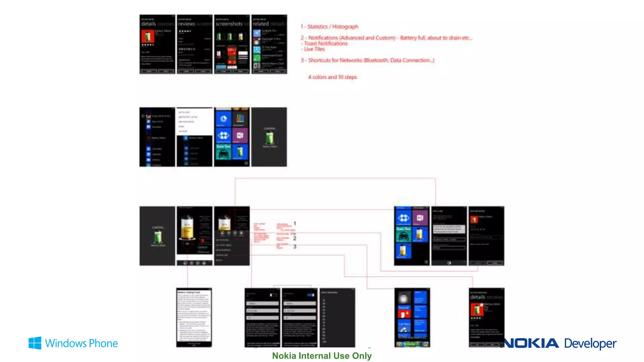 © 2014 Nokia. All rights reserved. © 2014 Microsoft. All rights reserved.

 