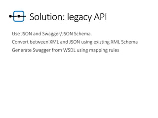 Solution: legacy API
Use JSON and Swagger/JSON Schema.
Convert between XML and JSON using existing XML Schema
Generate Swagger from WSDL using mapping rules
 