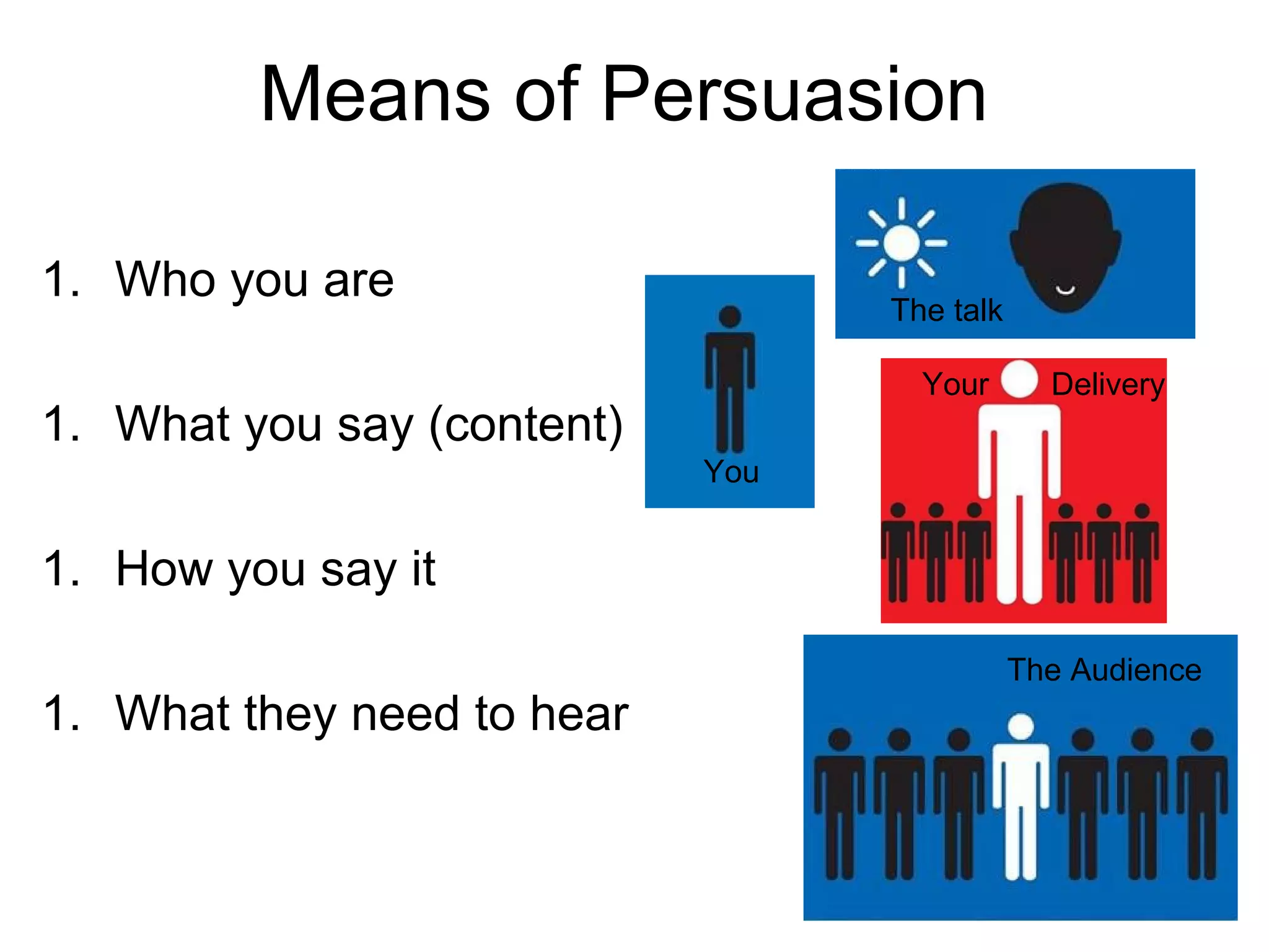 Means of Persuasion Who you are What you say (content) How you say it What they need to hear You The talk Your Delivery The Audience 