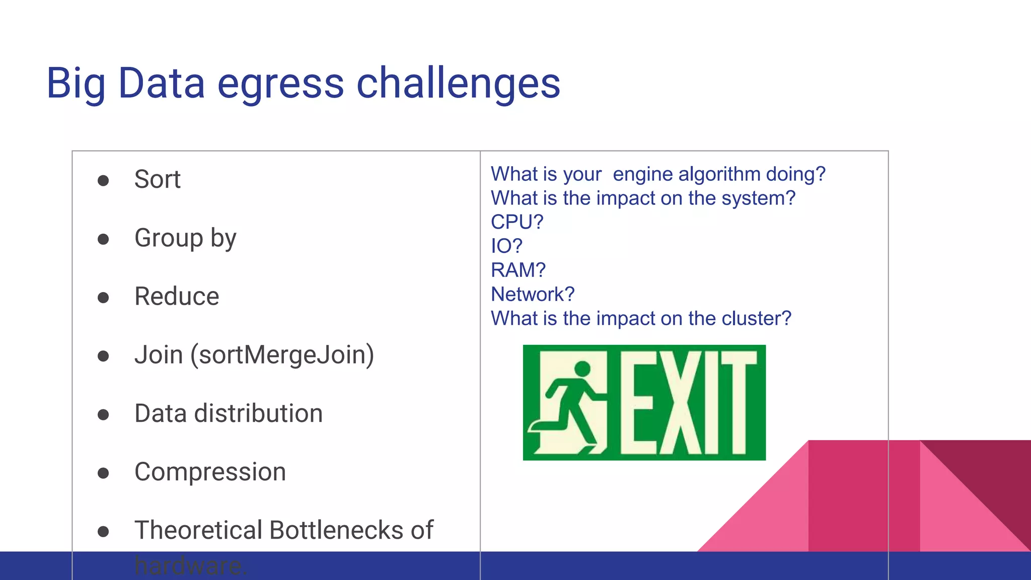 Big Data egress challenges
● Sort
● Group by
● Reduce
● Join (sortMergeJoin)
● Data distribution
● Compression
● Theoretical Bottlenecks of
hardware.
What is your engine algorithm doing?
What is the impact on the system?
CPU?
IO?
RAM?
Network?
What is the impact on the cluster?
 
