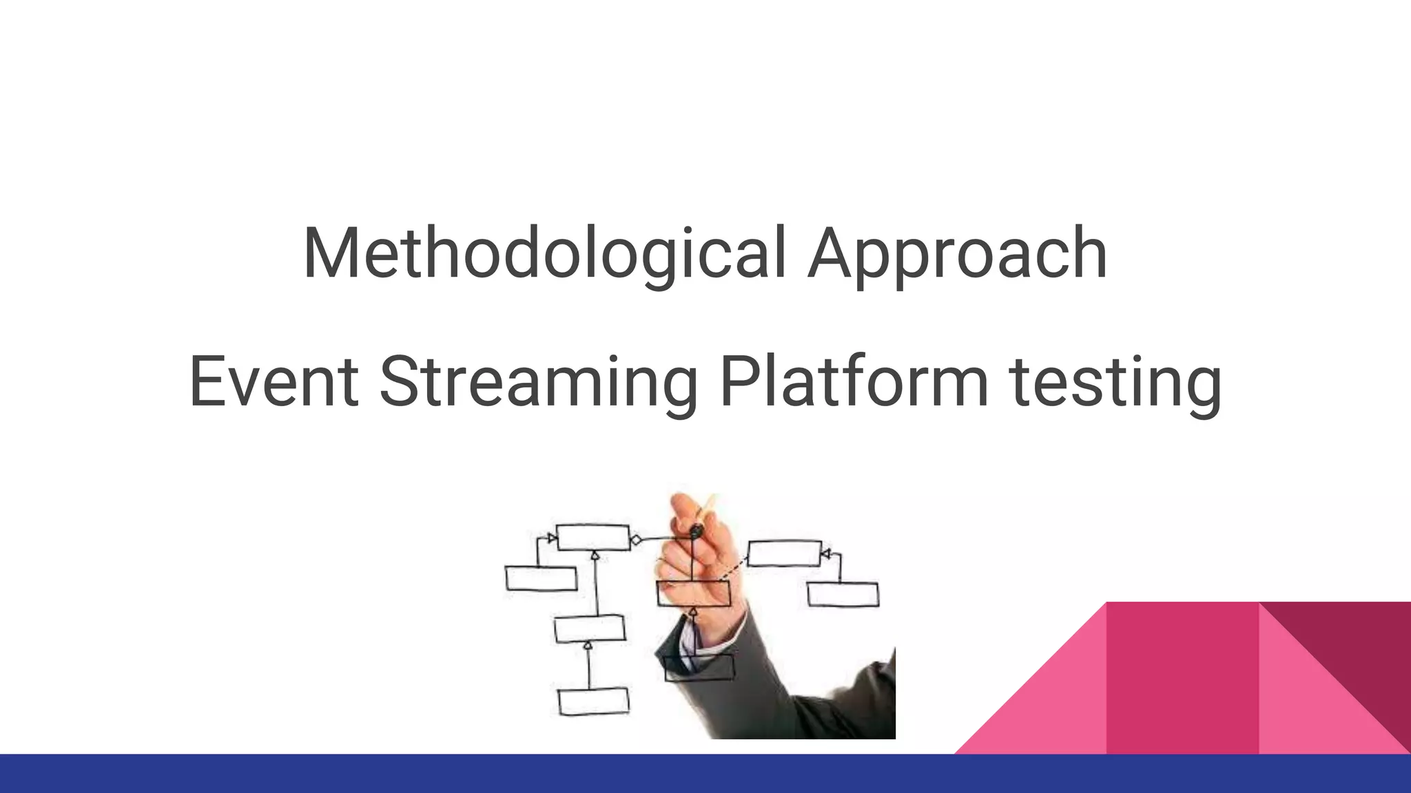 Methodological Approach
Event Streaming Platform testing
 