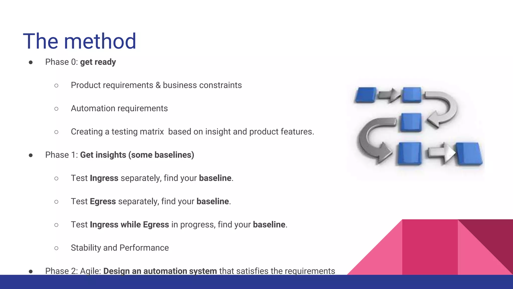 The method
● Phase 0: get ready
○ Product requirements & business constraints
○ Automation requirements
○ Creating a testing matrix based on insight and product features.
● Phase 1: Get insights (some baselines)
○ Test Ingress separately, find your baseline.
○ Test Egress separately, find your baseline.
○ Test Ingress while Egress in progress, find your baseline.
○ Stability and Performance
● Phase 2: Agile: Design an automation system that satisfies the requirements
 