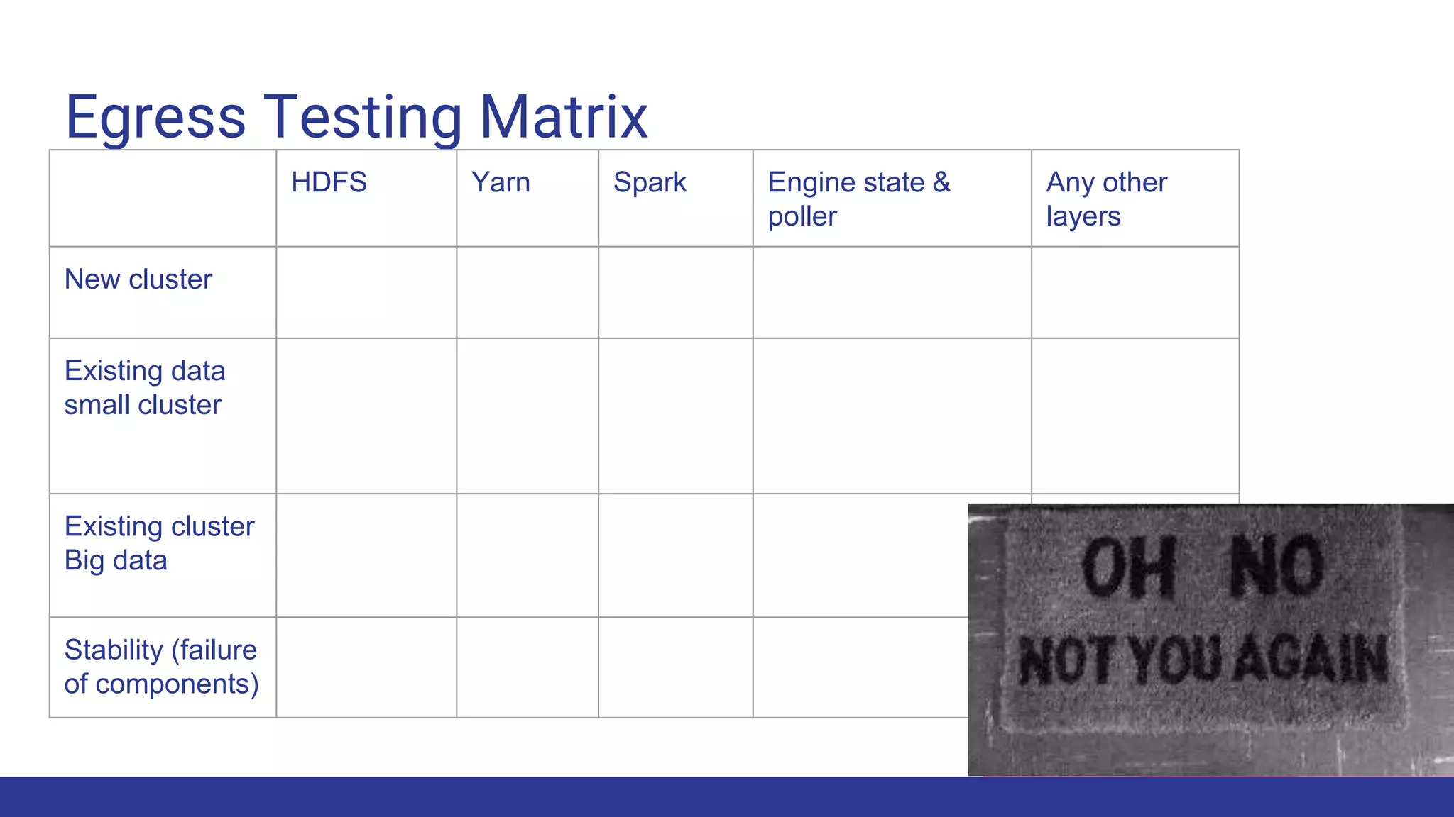 Egress Testing Matrix
HDFS Yarn Spark Engine state &
poller
Any other
layers
New cluster
Existing data
small cluster
Existing cluster
Big data
Stability (failure
of components)
 