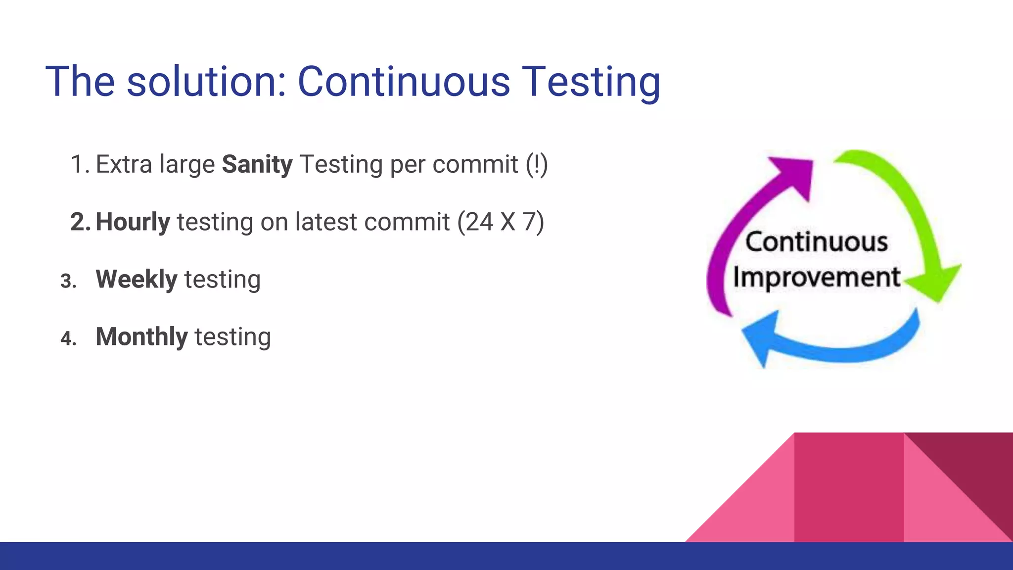 The solution: Continuous Testing
1. Extra large Sanity Testing per commit (!)
2.Hourly testing on latest commit (24 X 7)
3. Weekly testing
4. Monthly testing
 