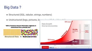 Lessons learned from designing a QA Automation for analytics databases ...